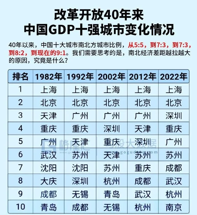 上海算北方还是南方(上海属于中国北方还是南方)